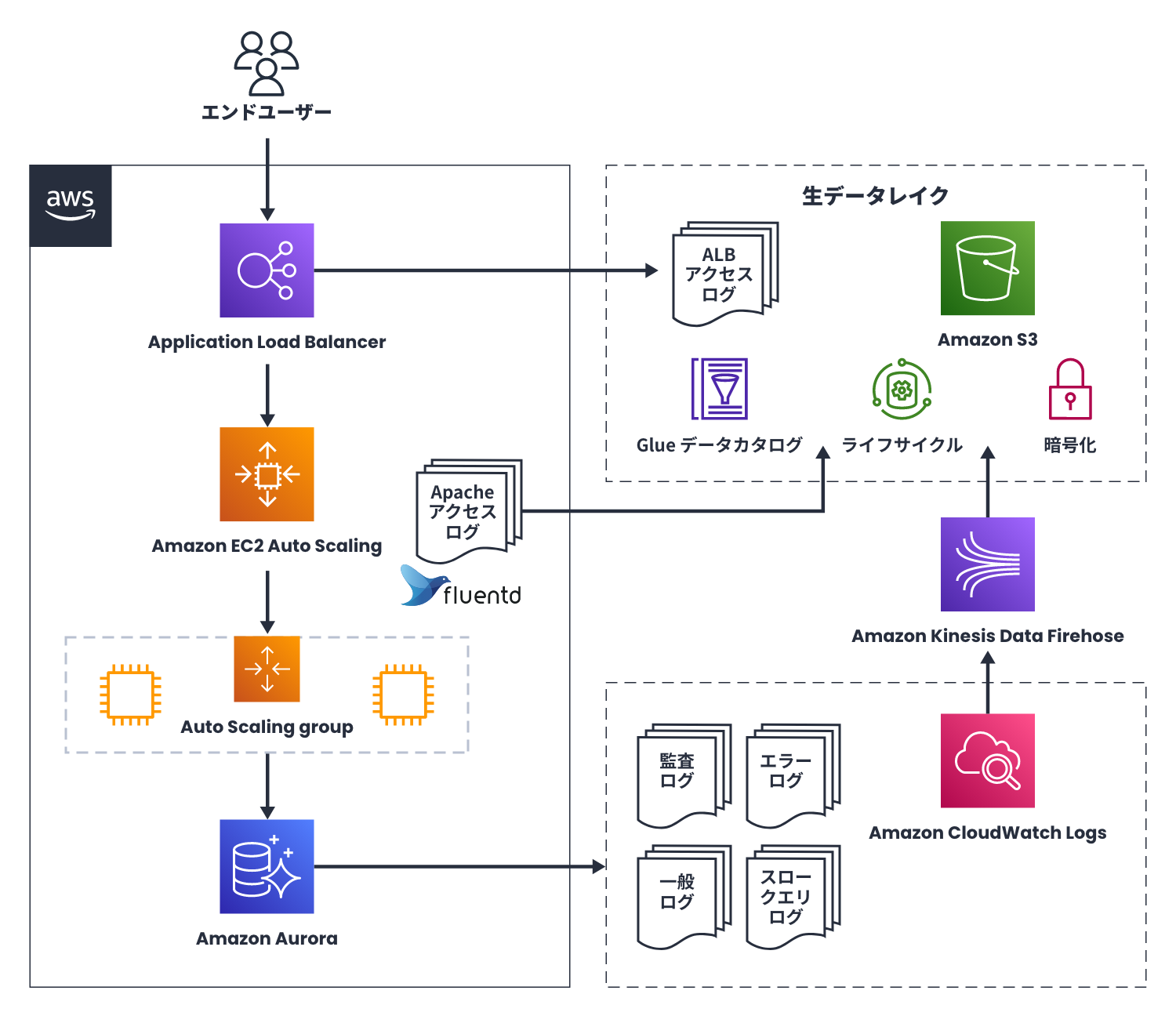 ソリューション図